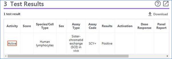 Screen capture of PubChem BioAssay page of Ketoprofen and GENE-TOX mutagenicity studies with the Test Results.